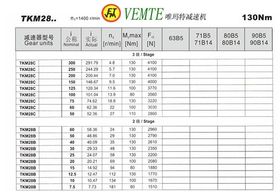 TKM28参数