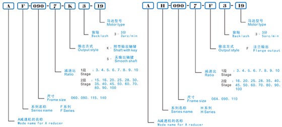 VEMT行星减速机选型