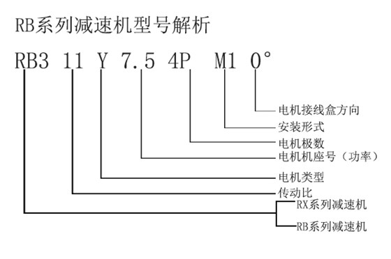 RB3型号解析