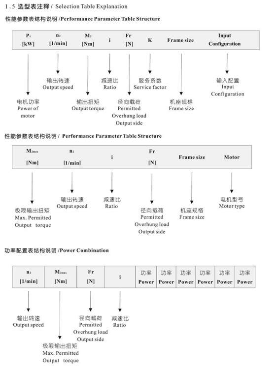 减速机选型表查看 减速机选型表查看