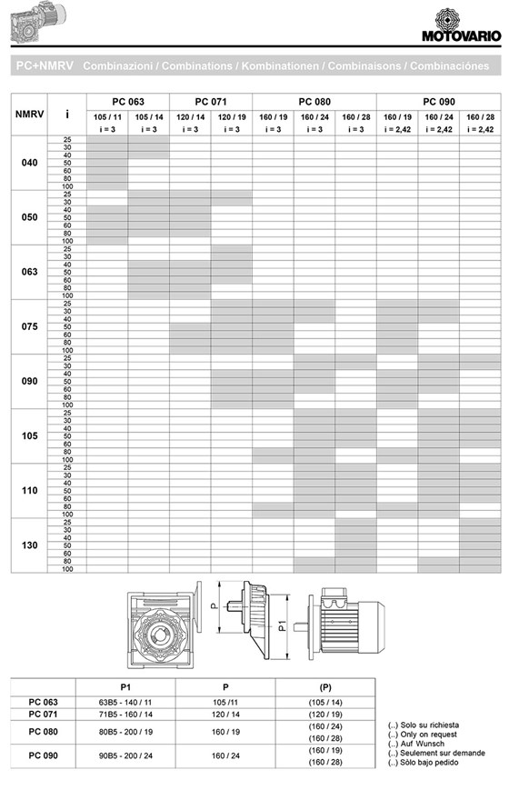 motovarioNMRV参数PC