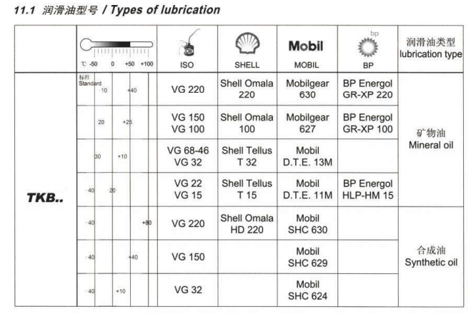 TKM减速机润滑油 (1).png TKM减速机润滑油 (1).png