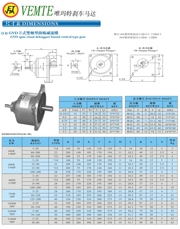 GVD立式双轴型减速机