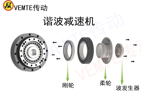 机床刀塔减速机,关节机器人专用减速电机选型