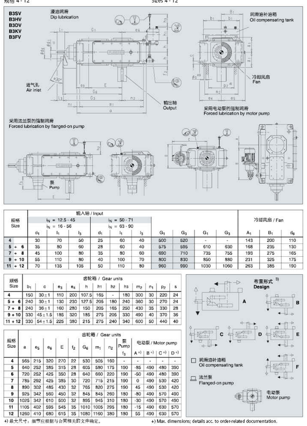 B3SV11B减速机