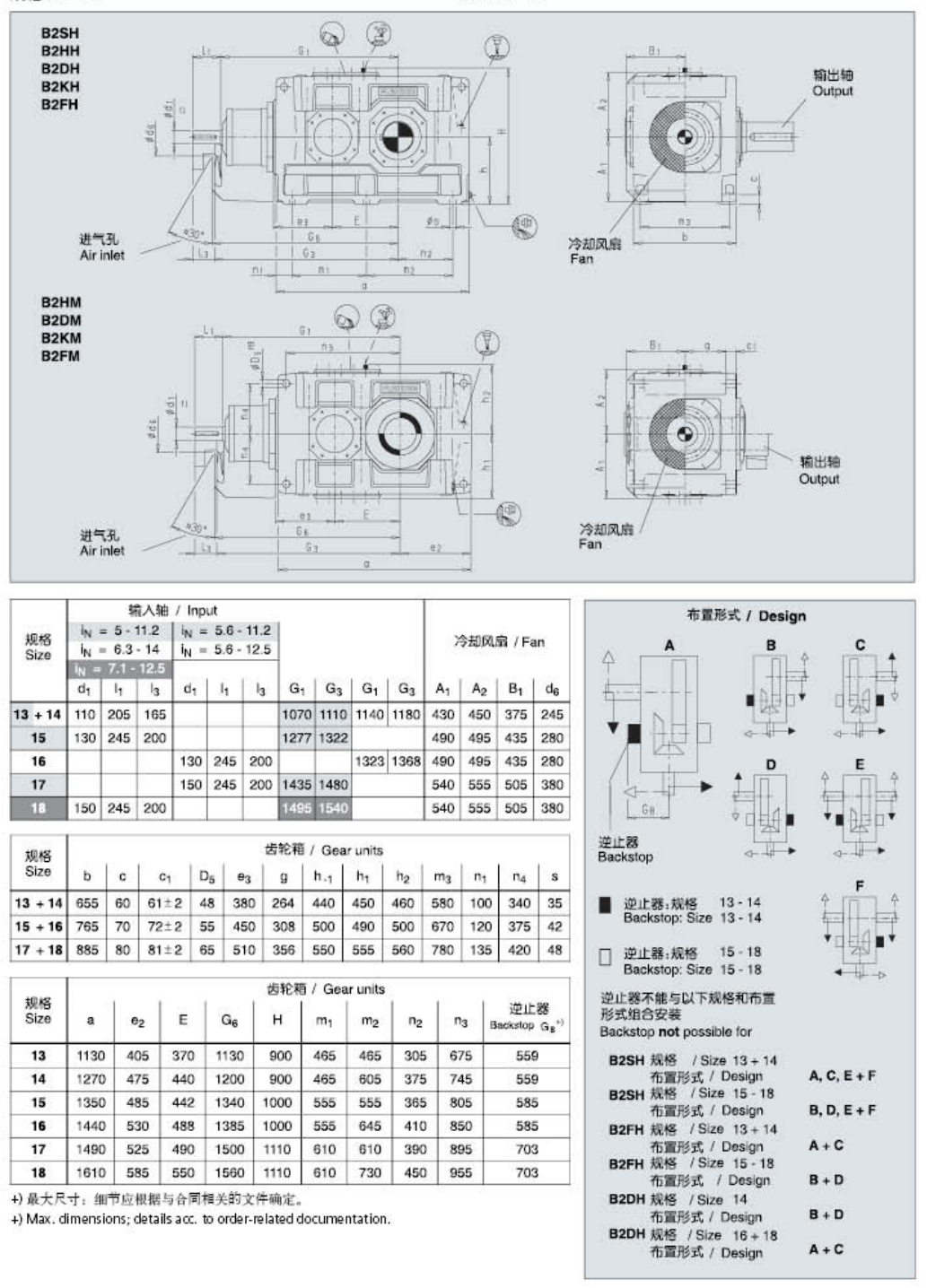 B2SH10A减速机