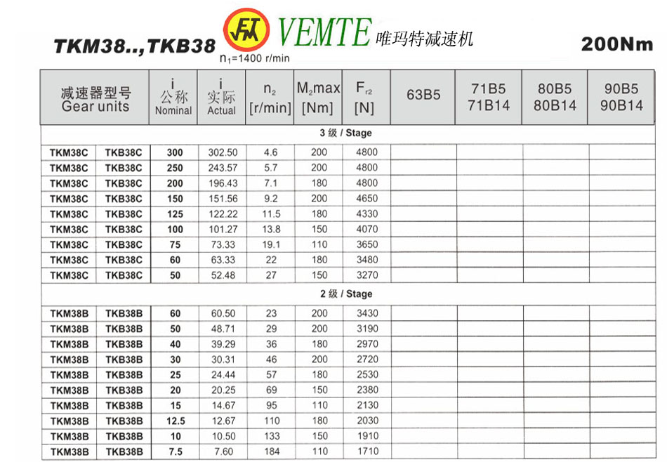 TKM38..，TKB38参数