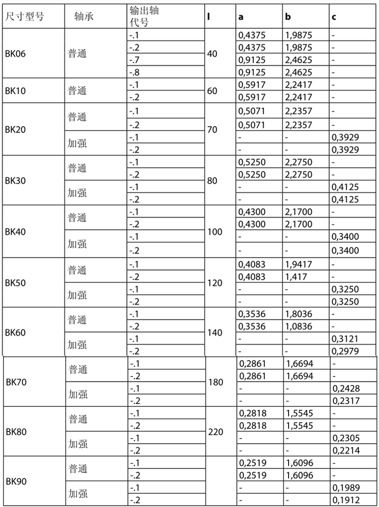 保尔BK系列减速电机型号