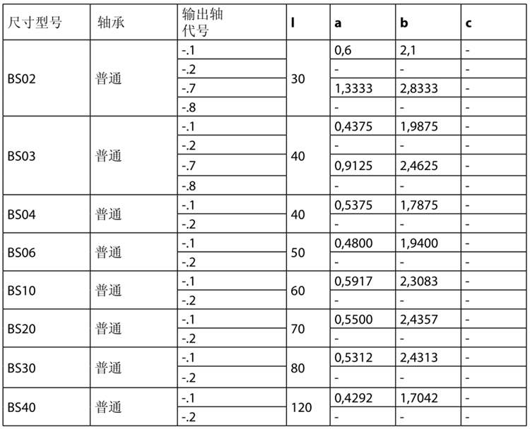 保尔BS系列减速电机型号