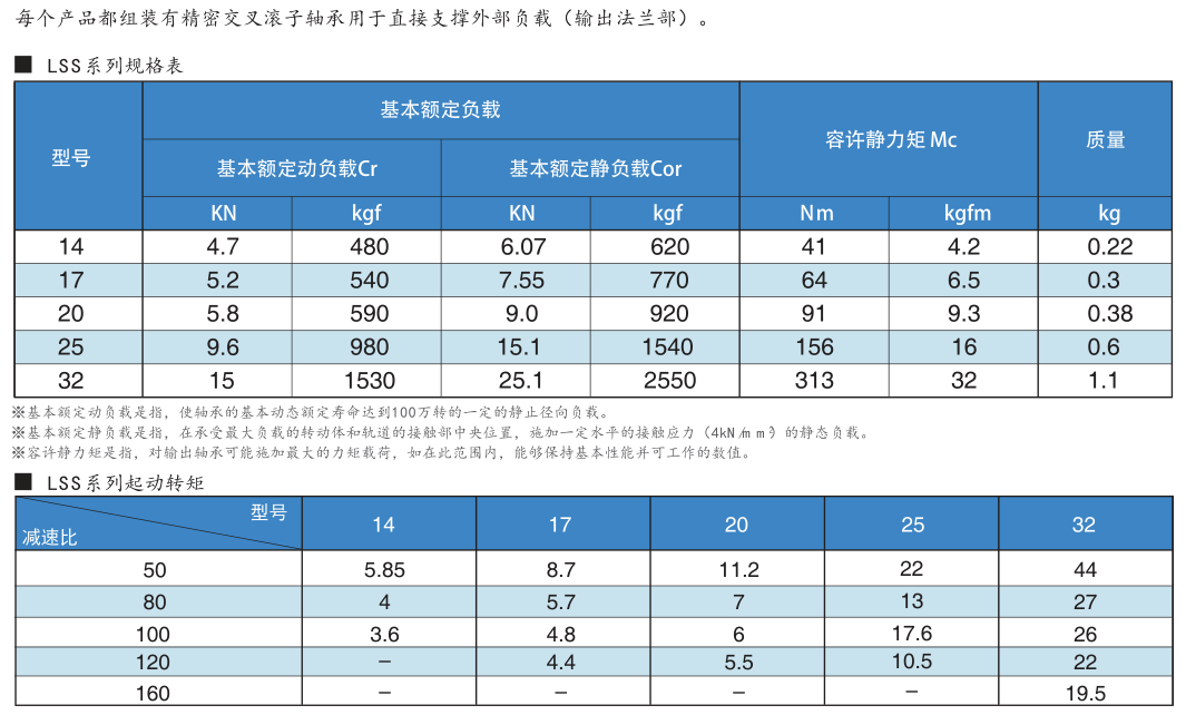 LSS谐波减速机型号扭矩