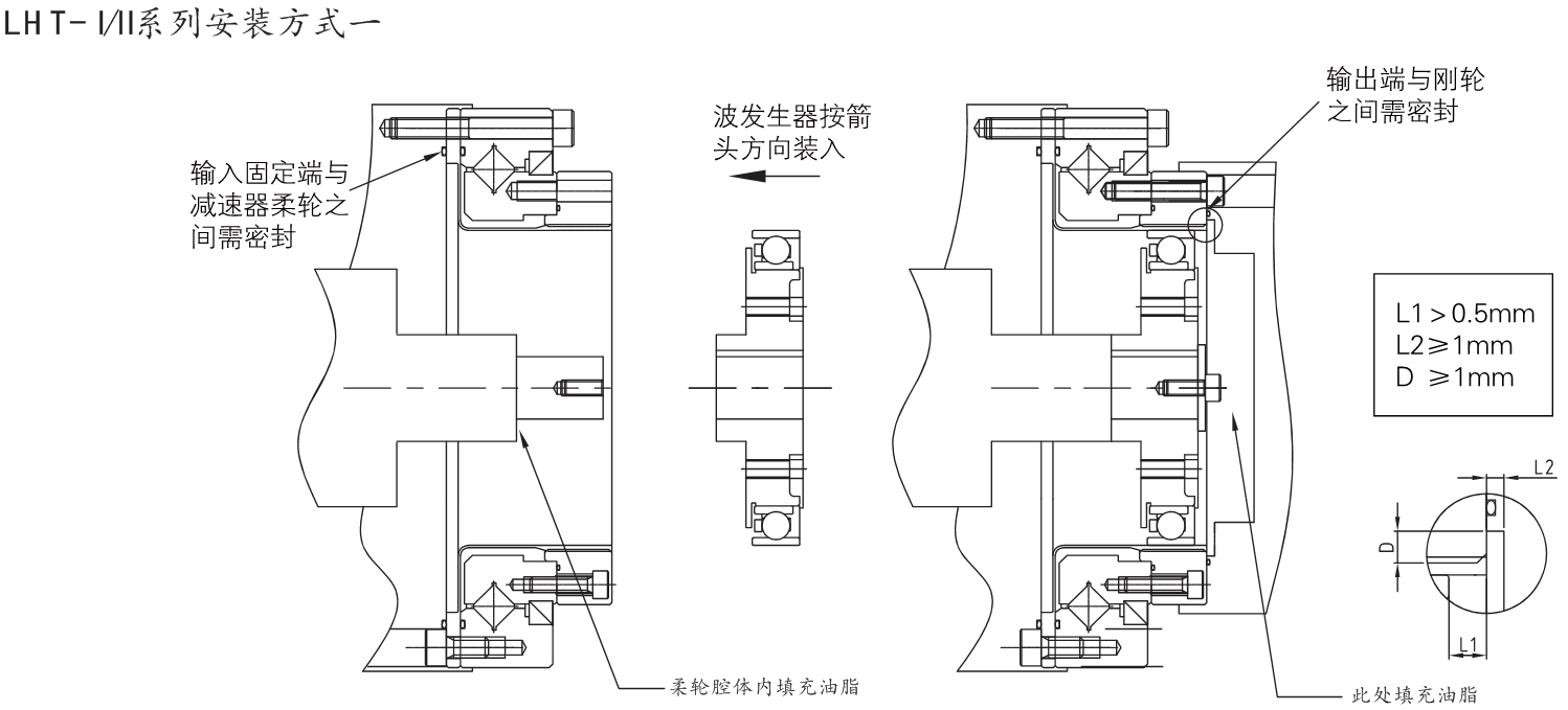 LHT谐波减速机