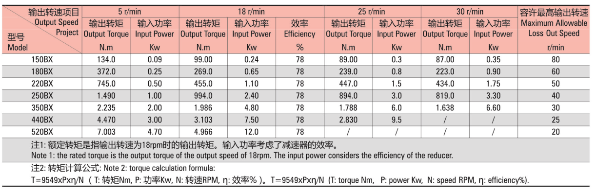 C系列型号