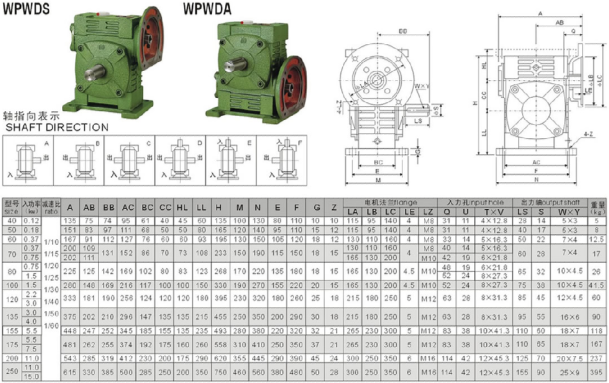 WPWDA减速机安装尺寸图纸