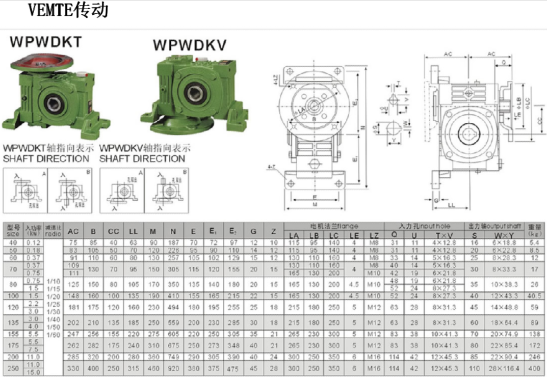 WPWDKT减速机安装尺寸图纸
