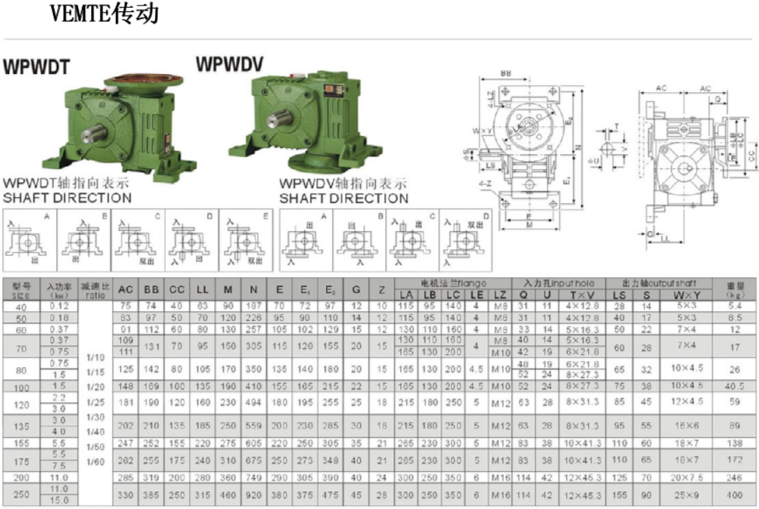WPWDT减速机安装尺寸图纸