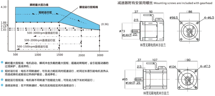 光轴直流马达 (1)