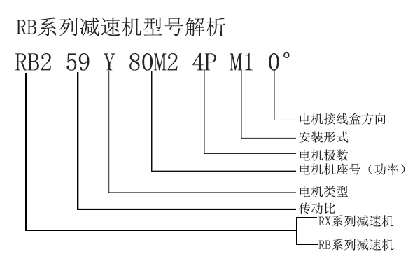 RB2减速机