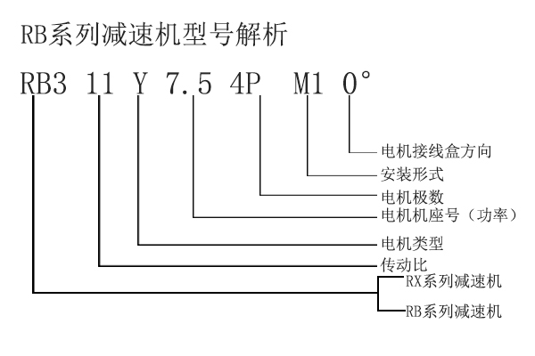 RB3型号解析