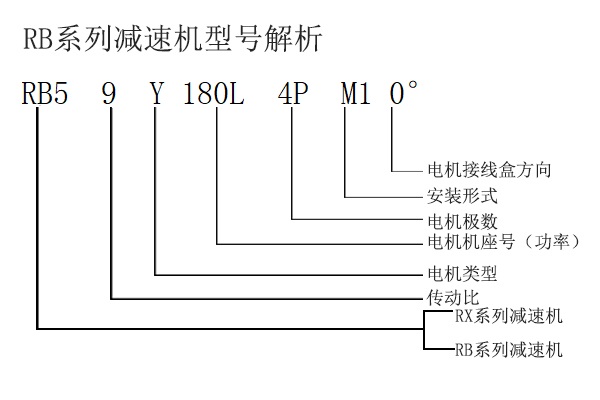 RB3型号解析