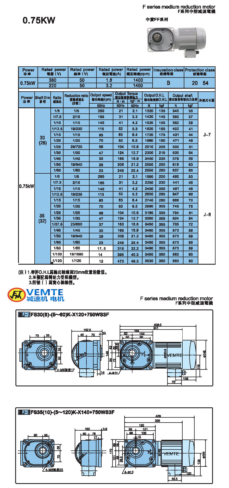 缩框型0.75KW-实心轴