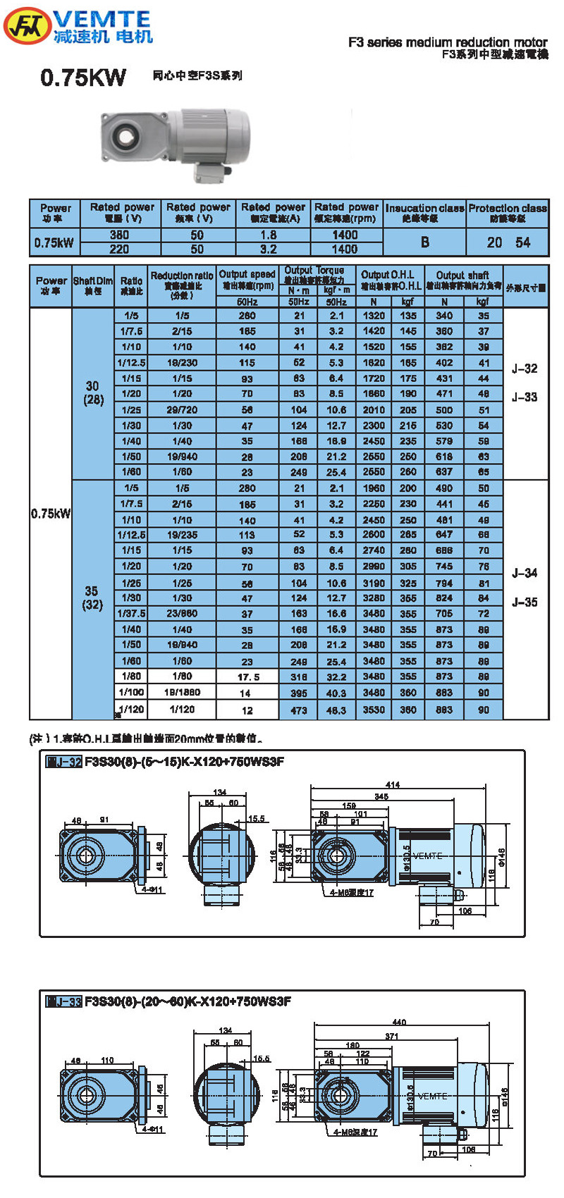 标准型0.75KW-空心轴