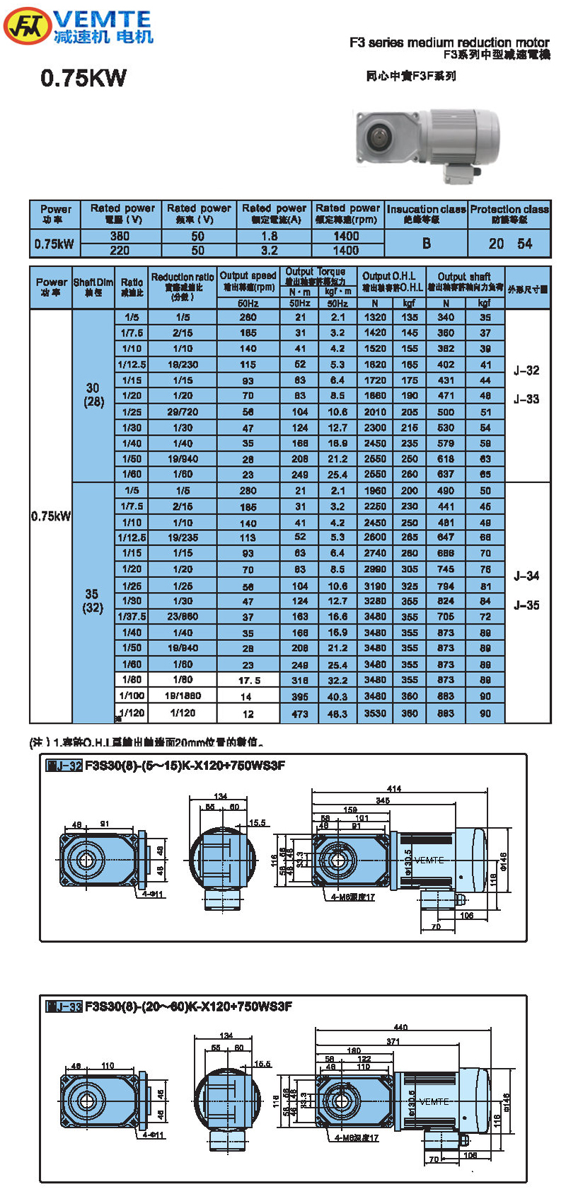 标准型0.75KW-实心轴