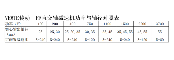 FF直交轴减速机选型参数表