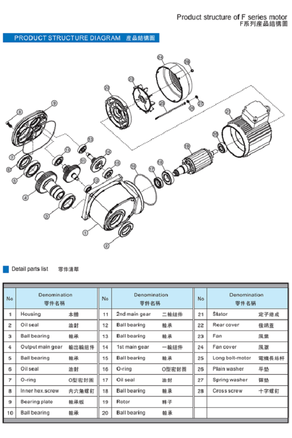 F系列产品结构