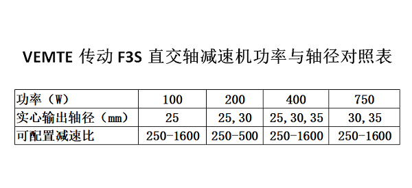 F3S系列减速机选型对照表