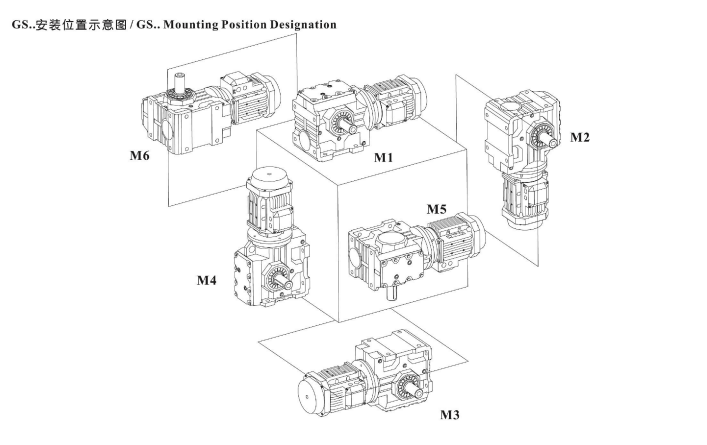 S系列减速电机安装方位