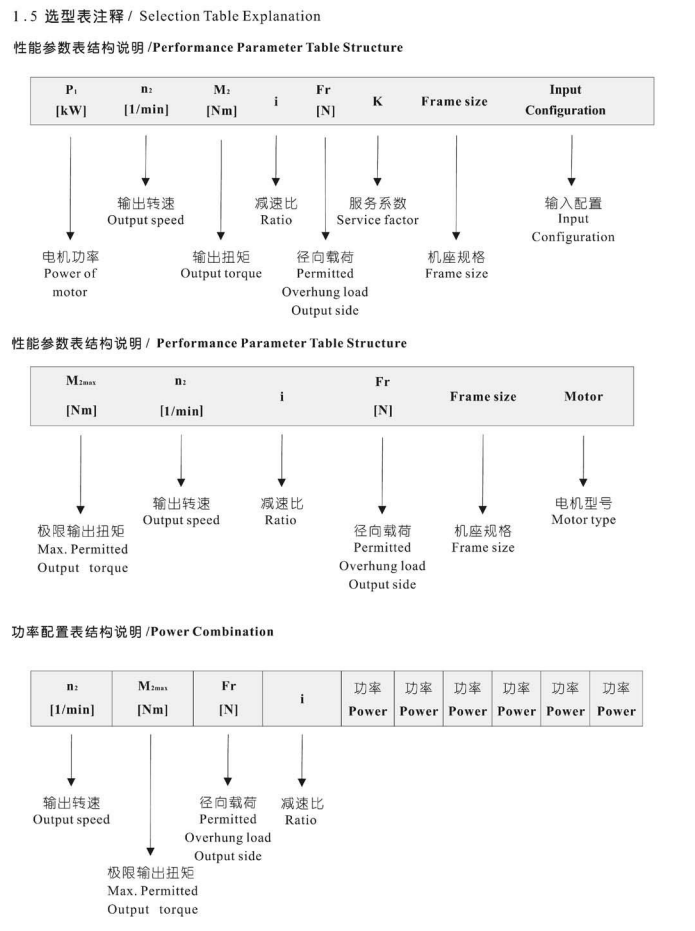 选型表查看