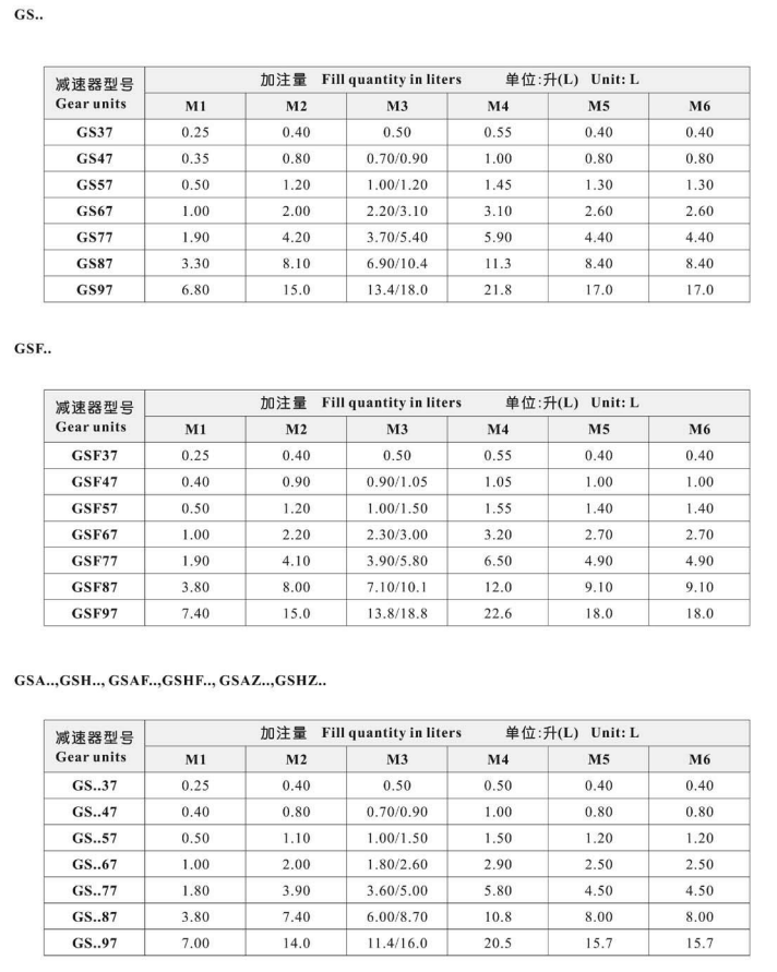 S系列减速机加油图