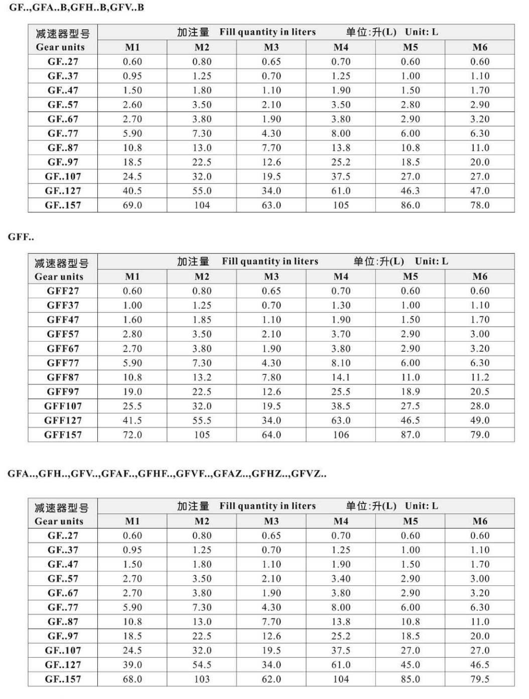 F系列减速机加油量示意图