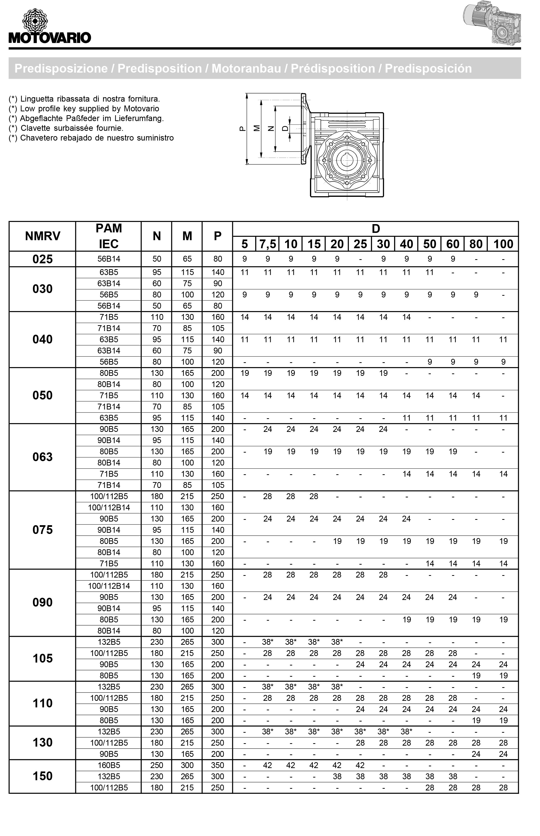 motovarioNMRV参数