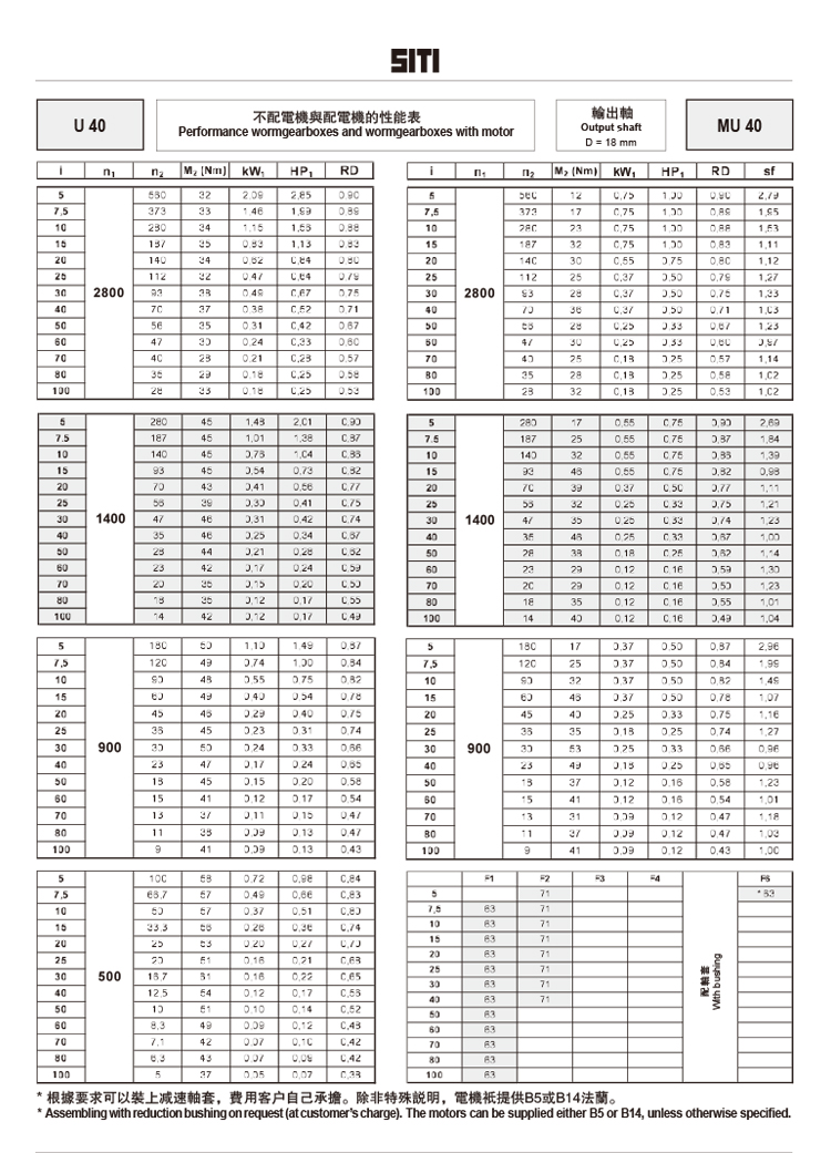 U40-MU40性能表