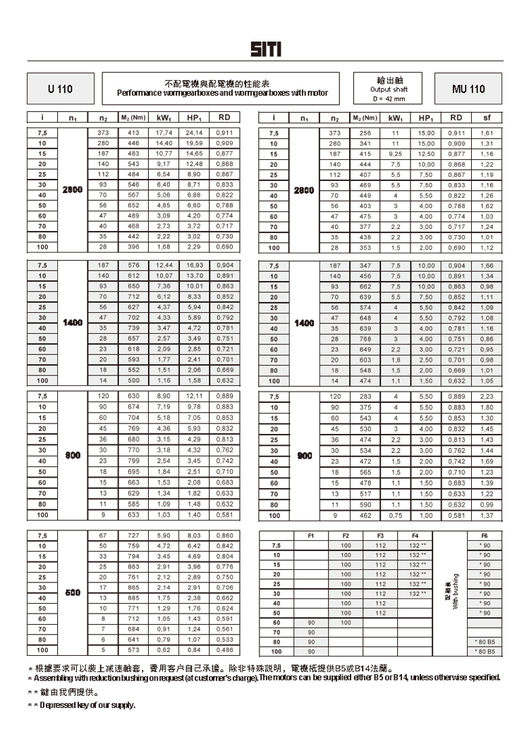 U110MU110减速机性能表